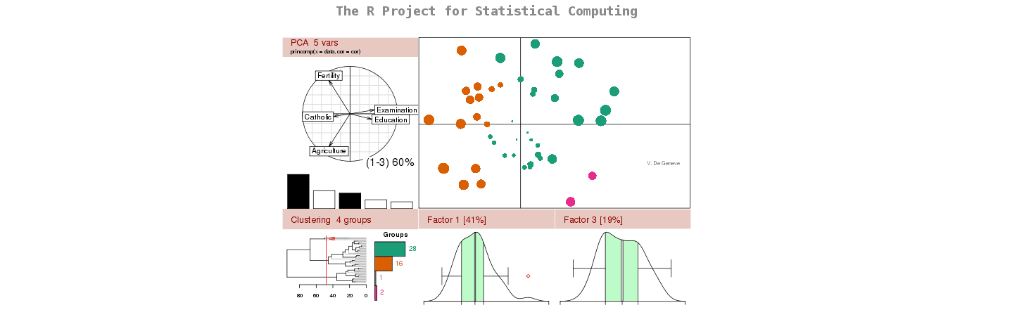 The R Project for statistical cumputing