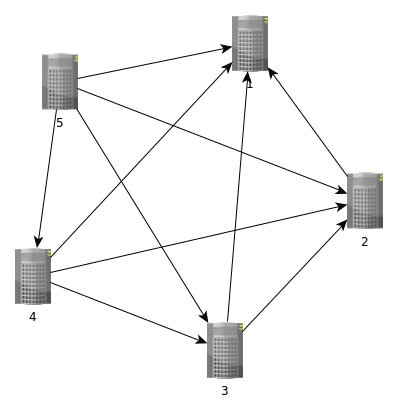 Wireguard OpenBSD VPN mesh